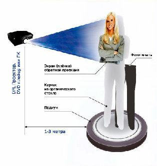 shema-virtualniy-promouter.jpg